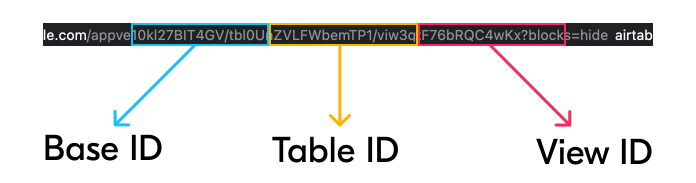 airtable-url-breakdown.png