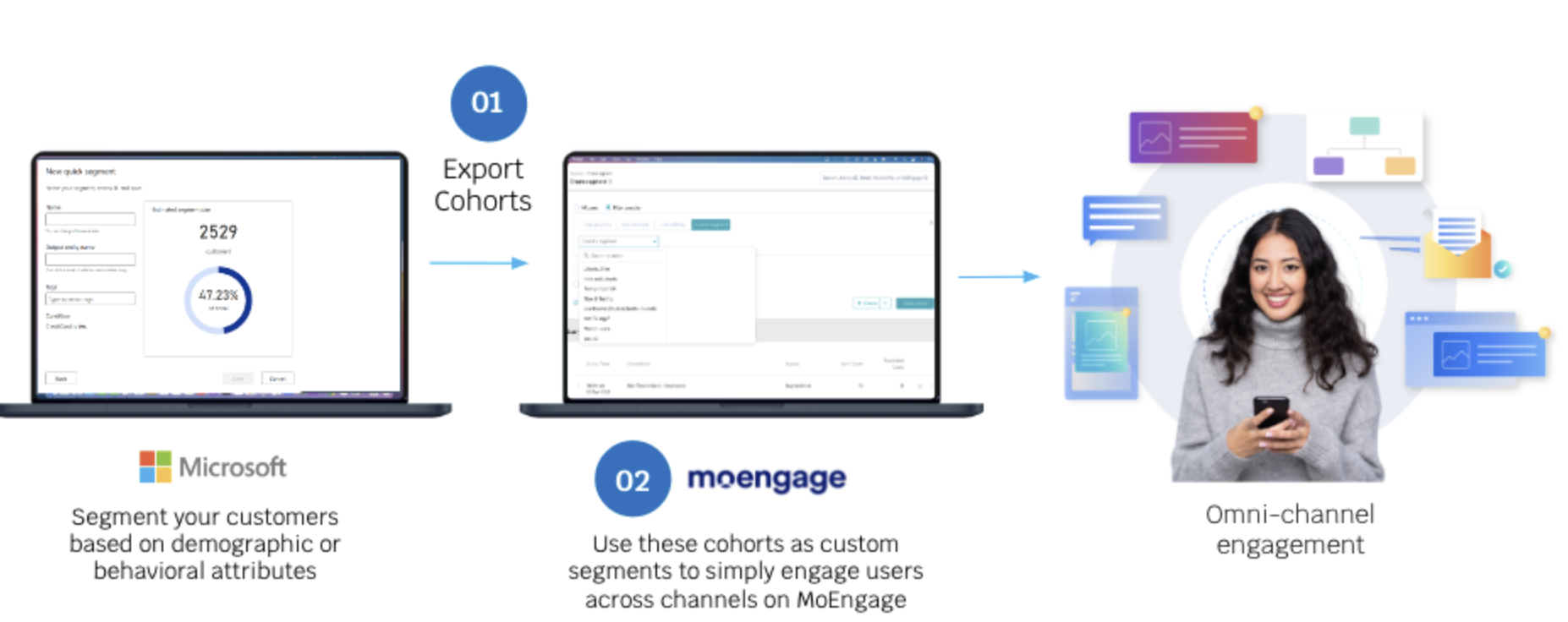 Microsoft Dynamics 365 Customer Insights Partner Integrations 0960